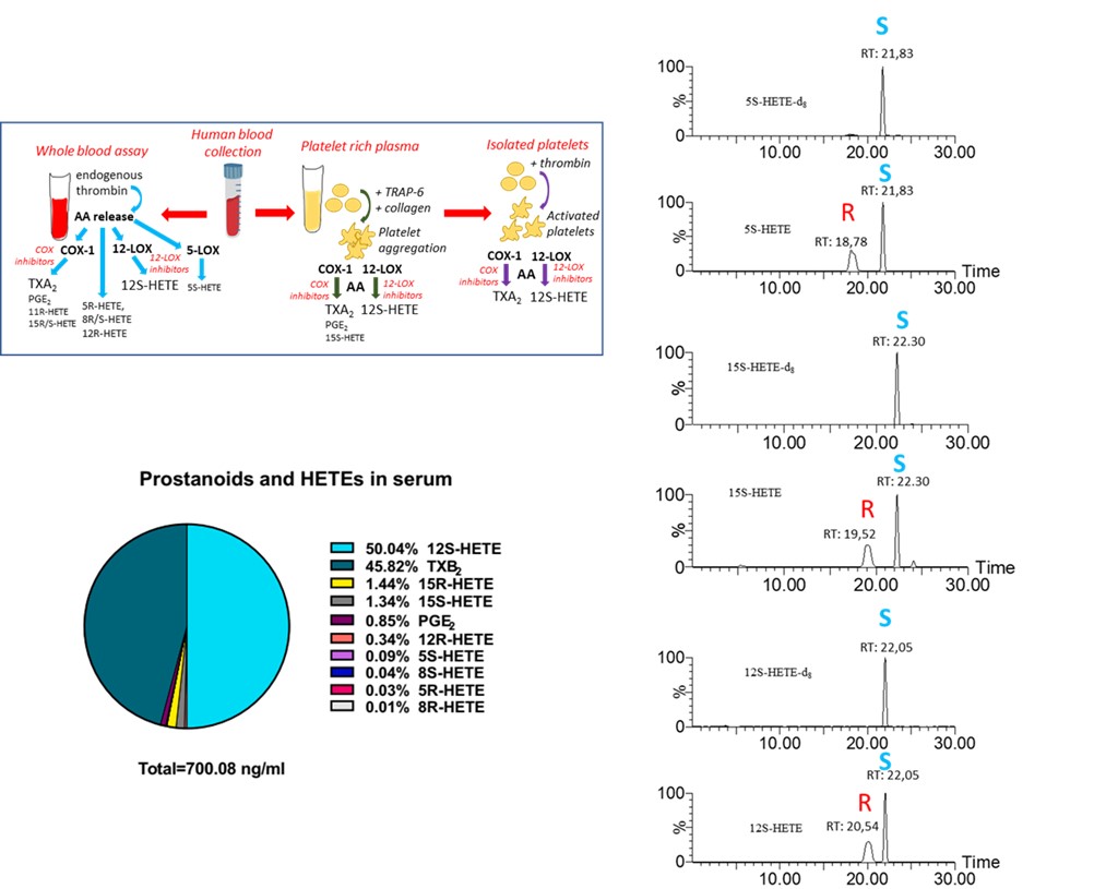 from Tacconelli et al., BBA 2020